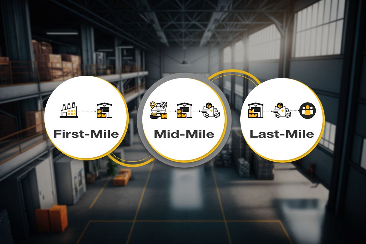 RouteOpt™ - First-Mile, Mid-Mile, Last-Mile